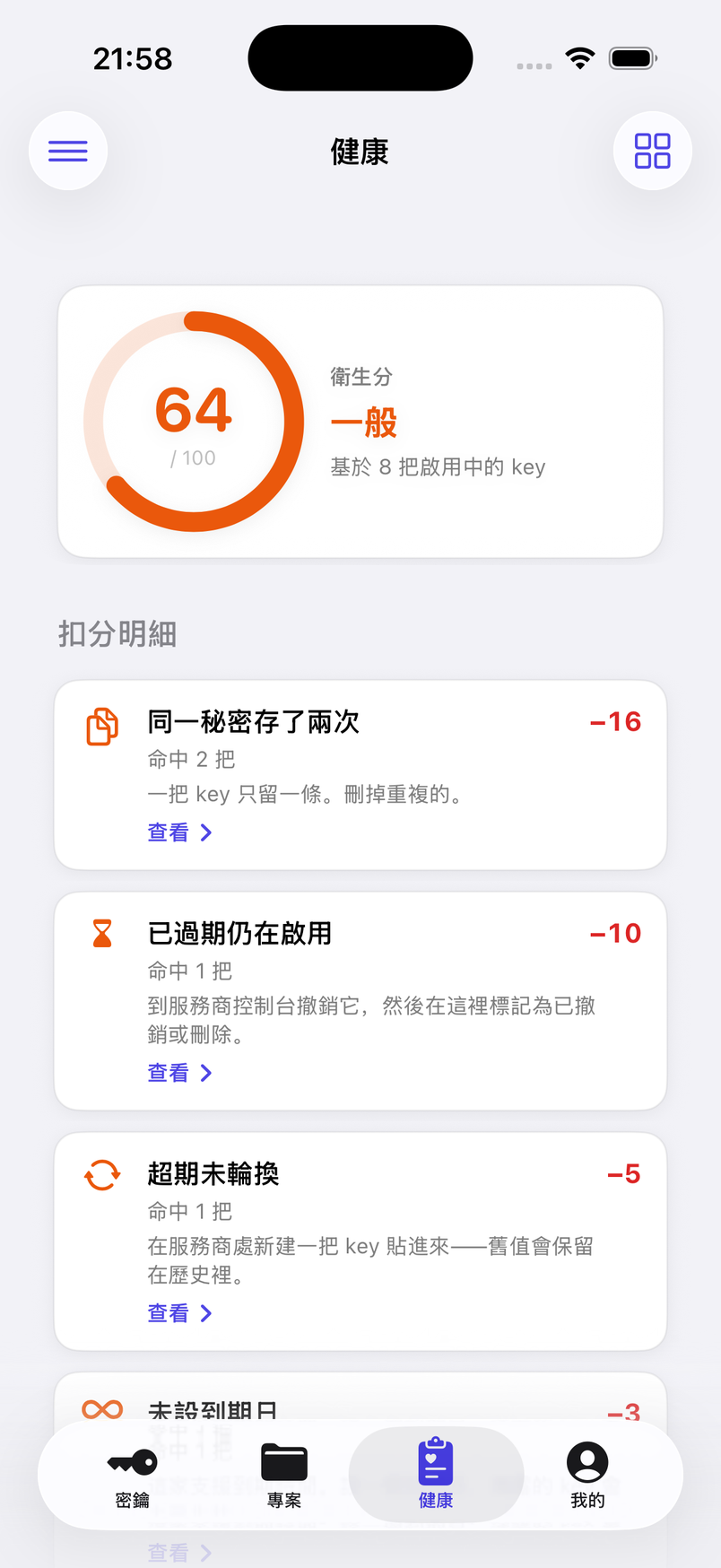 衛生分與逐項扣分明細
